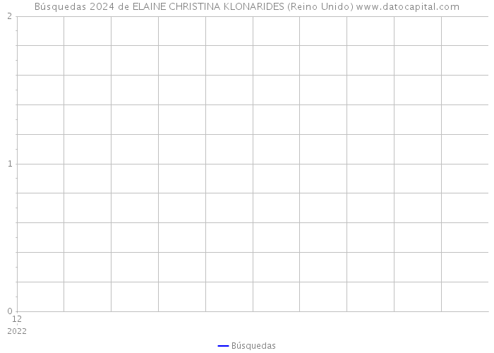Búsquedas 2024 de ELAINE CHRISTINA KLONARIDES (Reino Unido) 