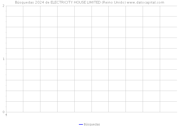 Búsquedas 2024 de ELECTRICITY HOUSE LIMITED (Reino Unido) 