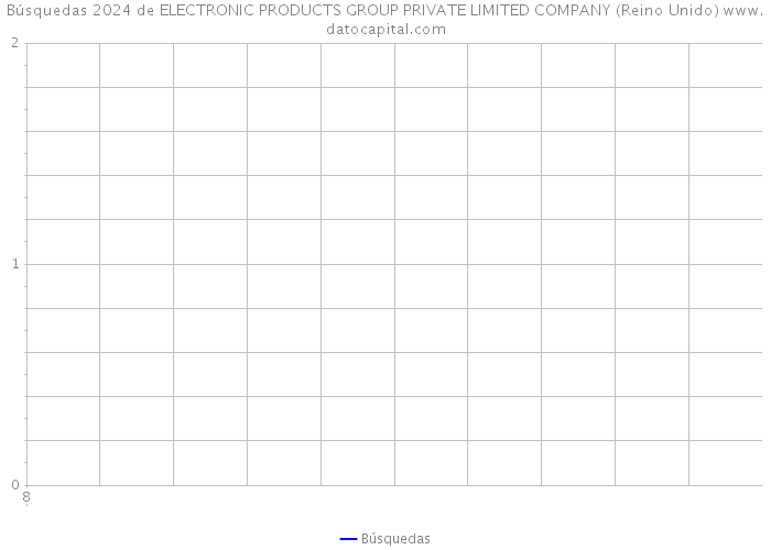 Búsquedas 2024 de ELECTRONIC PRODUCTS GROUP PRIVATE LIMITED COMPANY (Reino Unido) 