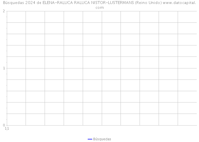 Búsquedas 2024 de ELENA-RALUCA RALUCA NISTOR-LUSTERMANS (Reino Unido) 