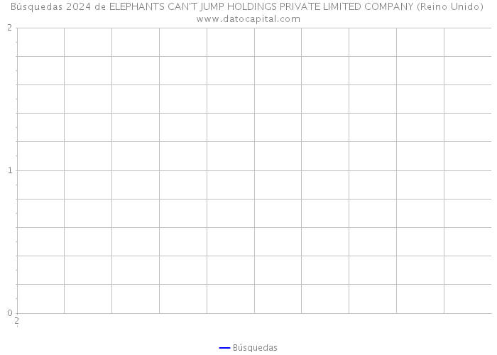 Búsquedas 2024 de ELEPHANTS CAN'T JUMP HOLDINGS PRIVATE LIMITED COMPANY (Reino Unido) 