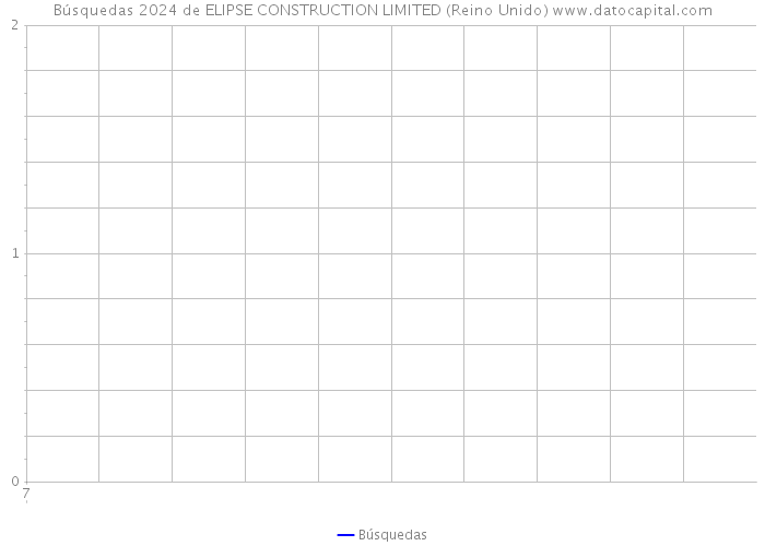 Búsquedas 2024 de ELIPSE CONSTRUCTION LIMITED (Reino Unido) 