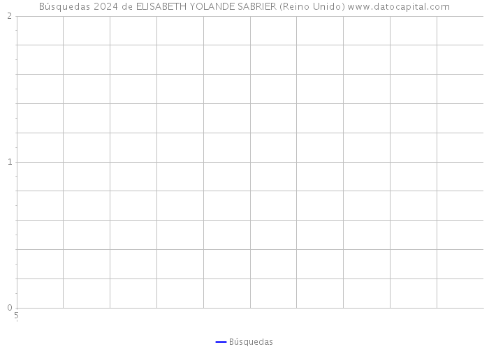 Búsquedas 2024 de ELISABETH YOLANDE SABRIER (Reino Unido) 