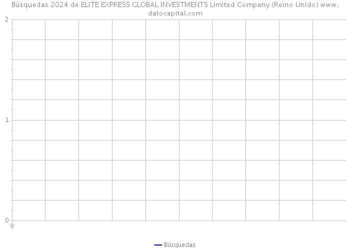 Búsquedas 2024 de ELITE EXPRESS GLOBAL INVESTMENTS Limited Company (Reino Unido) 