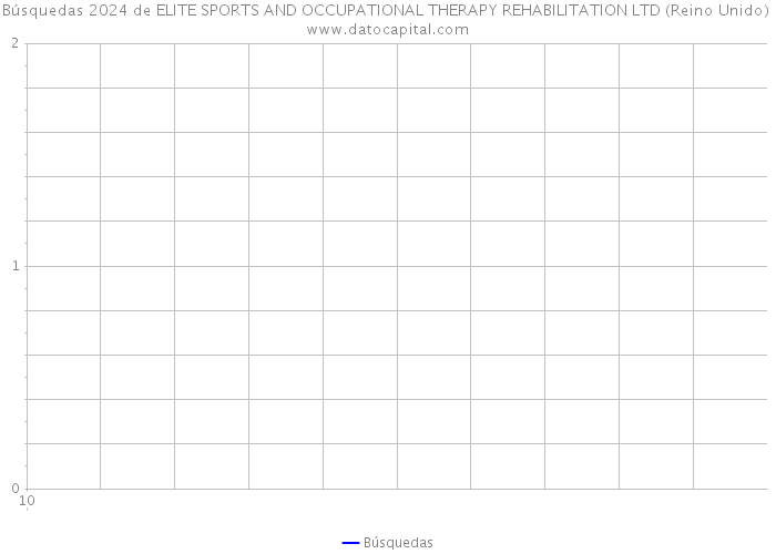 Búsquedas 2024 de ELITE SPORTS AND OCCUPATIONAL THERAPY REHABILITATION LTD (Reino Unido) 