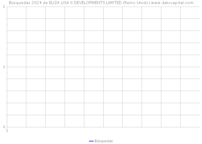 Búsquedas 2024 de ELIZA LISA II DEVELOPMENTS LIMITED (Reino Unido) 