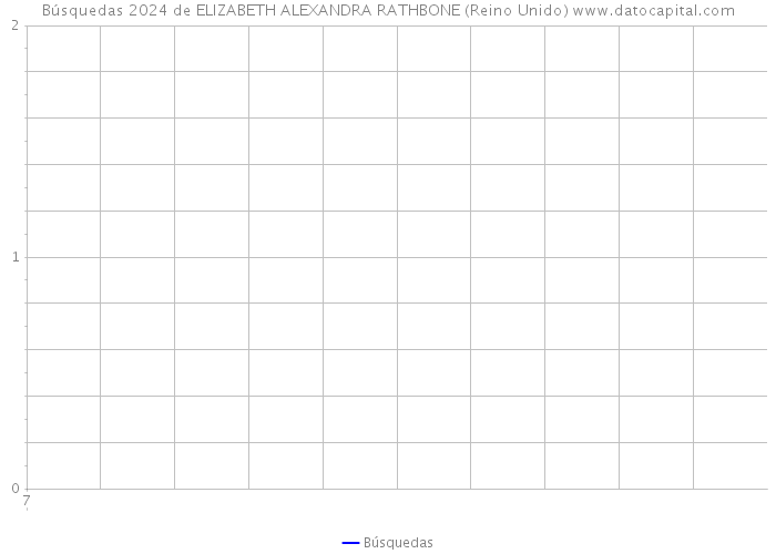Búsquedas 2024 de ELIZABETH ALEXANDRA RATHBONE (Reino Unido) 