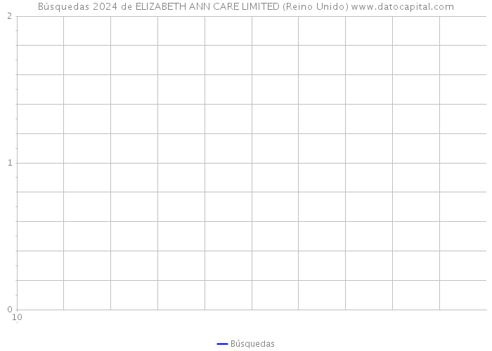 Búsquedas 2024 de ELIZABETH ANN CARE LIMITED (Reino Unido) 