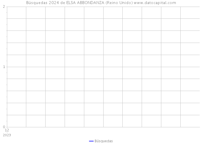 Búsquedas 2024 de ELSA ABBONDANZA (Reino Unido) 