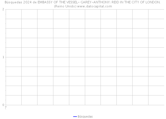 Búsquedas 2024 de EMBASSY OF THE VESSEL- GAREY-ANTHONY: REID IN THE CITY OF LONDON. (Reino Unido) 