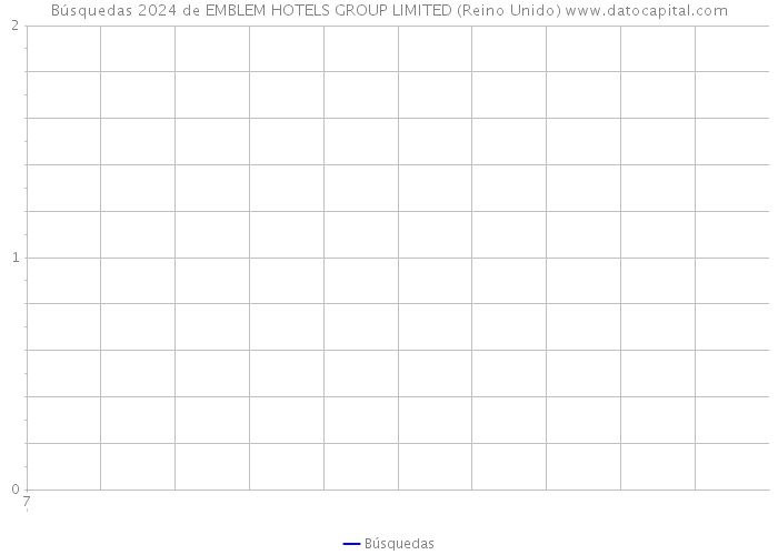 Búsquedas 2024 de EMBLEM HOTELS GROUP LIMITED (Reino Unido) 
