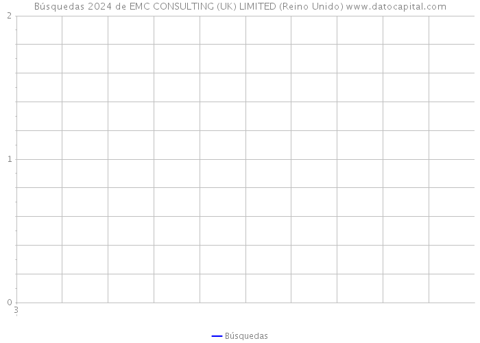 Búsquedas 2024 de EMC CONSULTING (UK) LIMITED (Reino Unido) 