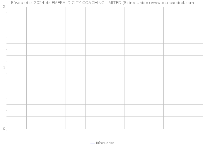 Búsquedas 2024 de EMERALD CITY COACHING LIMITED (Reino Unido) 