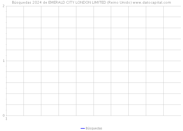 Búsquedas 2024 de EMERALD CITY LONDON LIMITED (Reino Unido) 