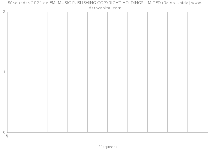 Búsquedas 2024 de EMI MUSIC PUBLISHING COPYRIGHT HOLDINGS LIMITED (Reino Unido) 