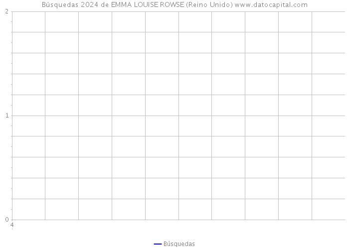 Búsquedas 2024 de EMMA LOUISE ROWSE (Reino Unido) 