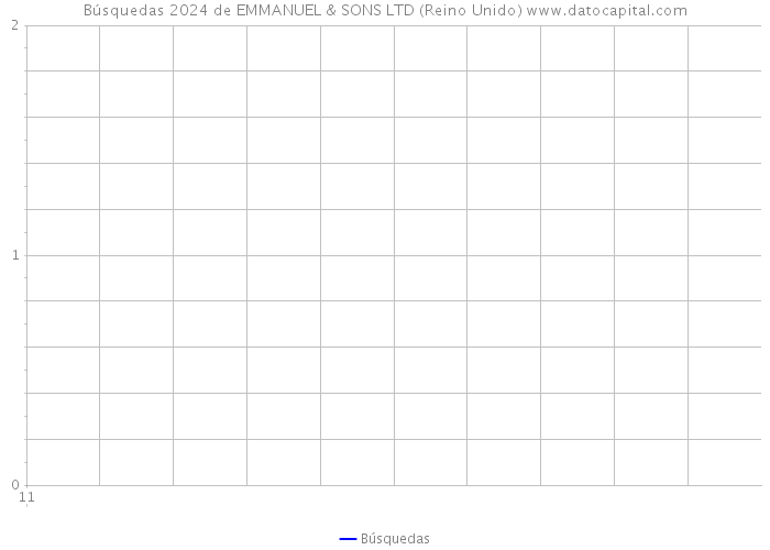 Búsquedas 2024 de EMMANUEL & SONS LTD (Reino Unido) 