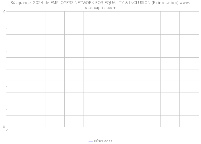 Búsquedas 2024 de EMPLOYERS NETWORK FOR EQUALITY & INCLUSION (Reino Unido) 