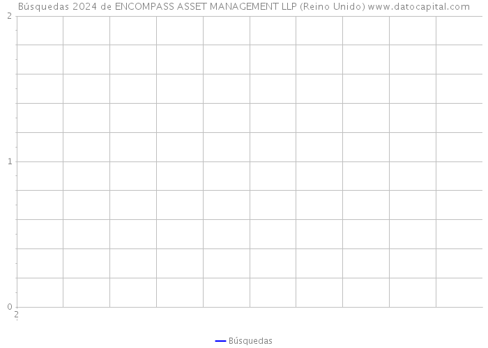 Búsquedas 2024 de ENCOMPASS ASSET MANAGEMENT LLP (Reino Unido) 