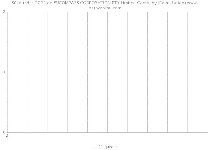 Búsquedas 2024 de ENCOMPASS CORPORATION PTY Limited Company (Reino Unido) 