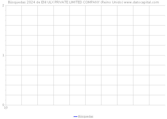 Búsquedas 2024 de ENI ULX PRIVATE LIMITED COMPANY (Reino Unido) 