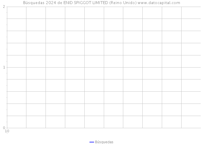 Búsquedas 2024 de ENID SPIGGOT LIMITED (Reino Unido) 