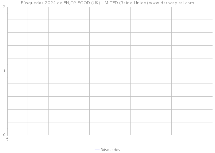 Búsquedas 2024 de ENJOY FOOD (UK) LIMITED (Reino Unido) 