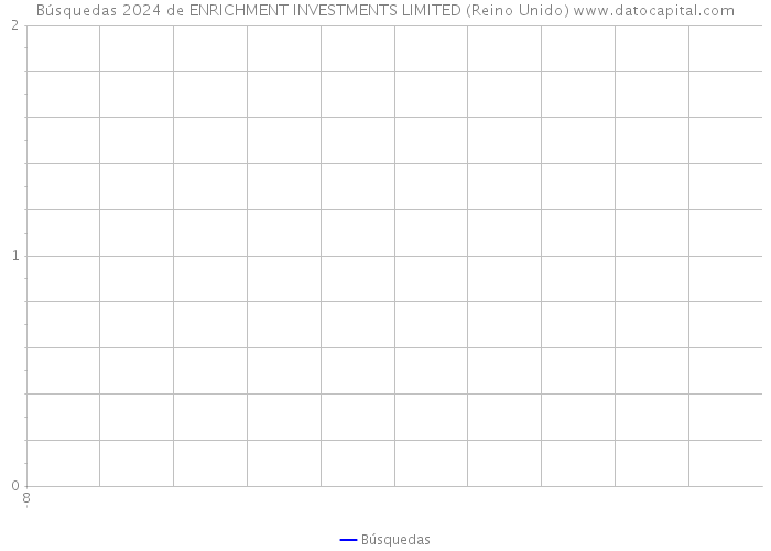 Búsquedas 2024 de ENRICHMENT INVESTMENTS LIMITED (Reino Unido) 