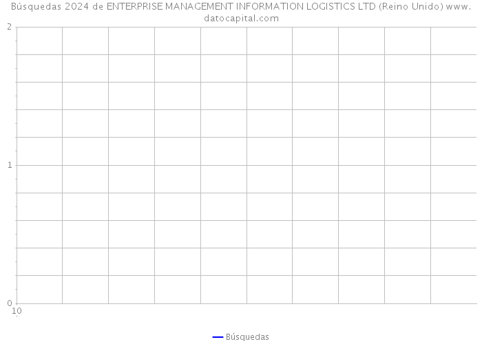 Búsquedas 2024 de ENTERPRISE MANAGEMENT INFORMATION LOGISTICS LTD (Reino Unido) 