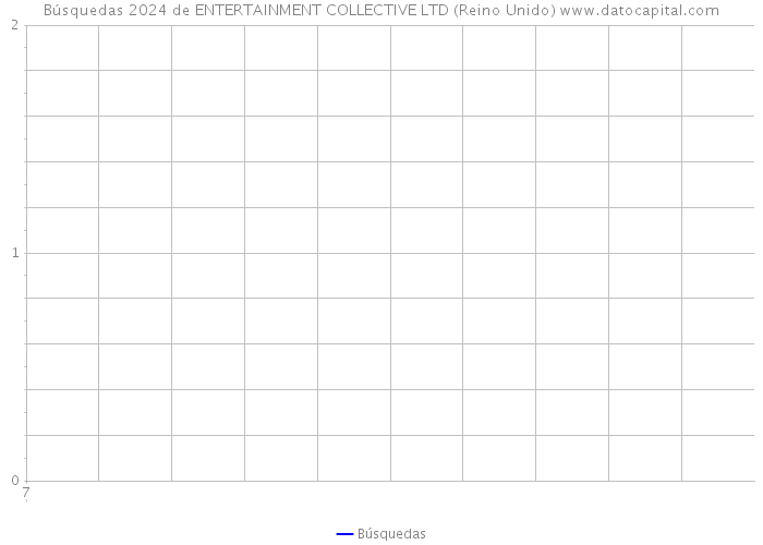 Búsquedas 2024 de ENTERTAINMENT COLLECTIVE LTD (Reino Unido) 