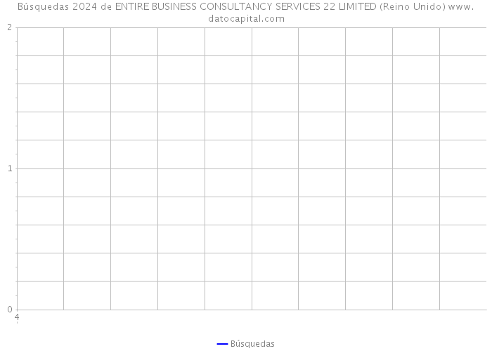 Búsquedas 2024 de ENTIRE BUSINESS CONSULTANCY SERVICES 22 LIMITED (Reino Unido) 