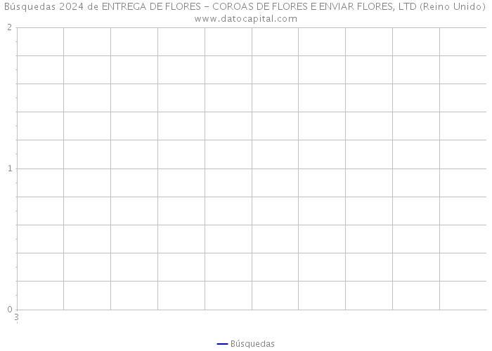 Búsquedas 2024 de ENTREGA DE FLORES - COROAS DE FLORES E ENVIAR FLORES, LTD (Reino Unido) 