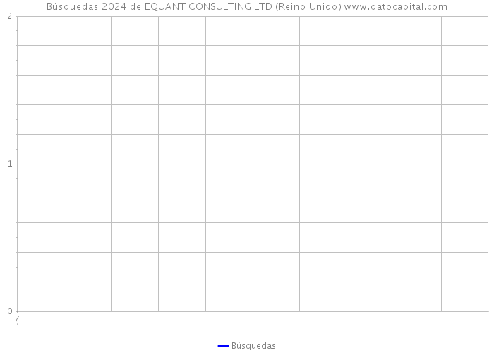 Búsquedas 2024 de EQUANT CONSULTING LTD (Reino Unido) 