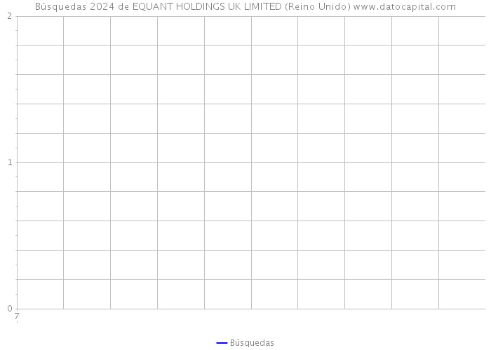 Búsquedas 2024 de EQUANT HOLDINGS UK LIMITED (Reino Unido) 