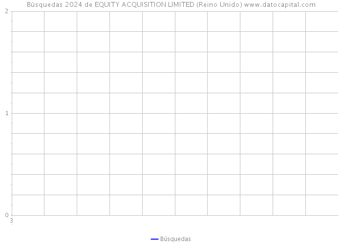 Búsquedas 2024 de EQUITY ACQUISITION LIMITED (Reino Unido) 