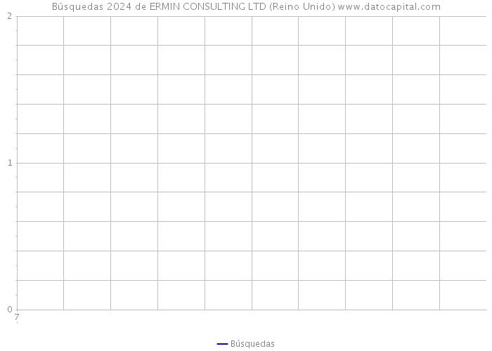 Búsquedas 2024 de ERMIN CONSULTING LTD (Reino Unido) 