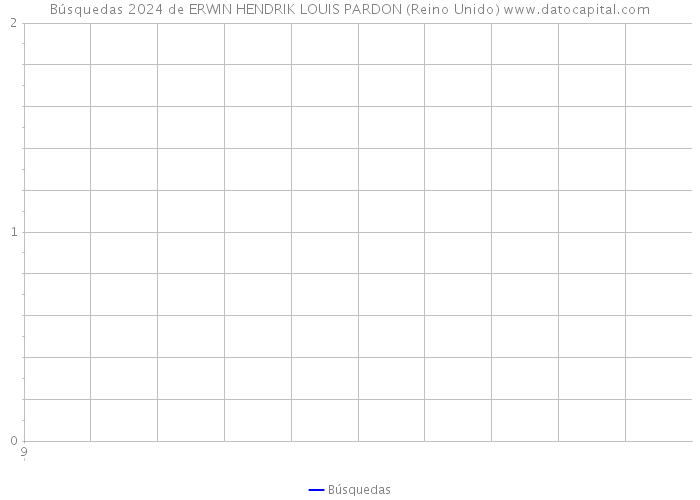 Búsquedas 2024 de ERWIN HENDRIK LOUIS PARDON (Reino Unido) 