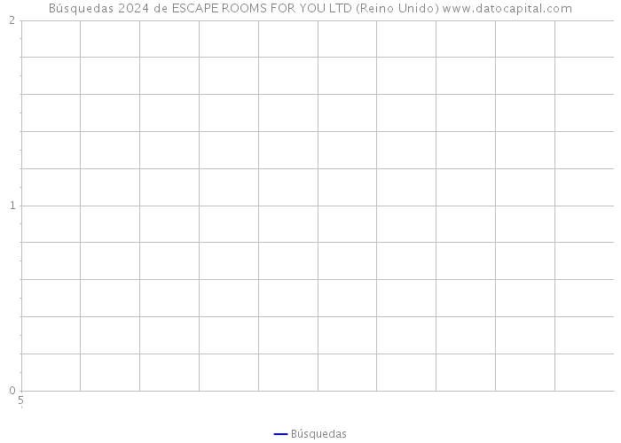 Búsquedas 2024 de ESCAPE ROOMS FOR YOU LTD (Reino Unido) 