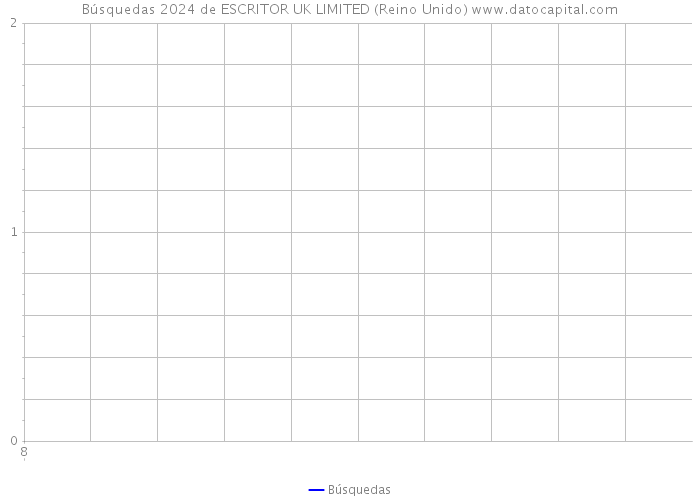 Búsquedas 2024 de ESCRITOR UK LIMITED (Reino Unido) 