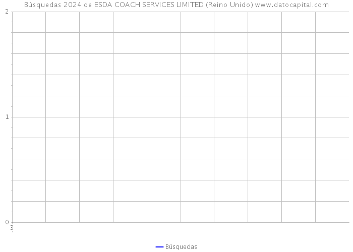Búsquedas 2024 de ESDA COACH SERVICES LIMITED (Reino Unido) 