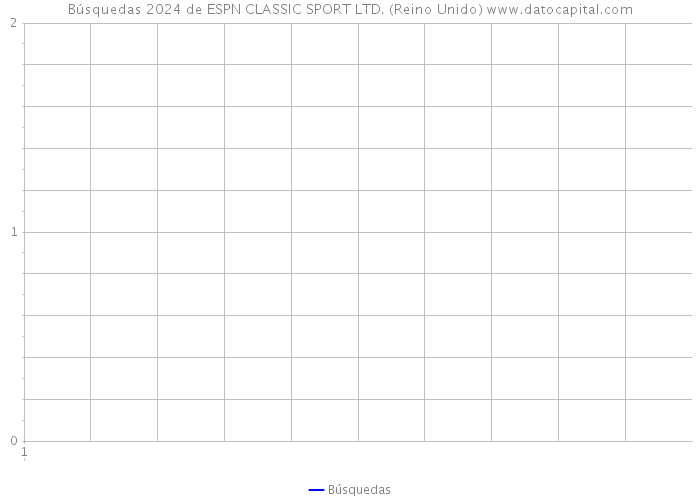 Búsquedas 2024 de ESPN CLASSIC SPORT LTD. (Reino Unido) 