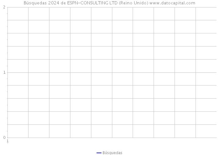 Búsquedas 2024 de ESPN-CONSULTING LTD (Reino Unido) 