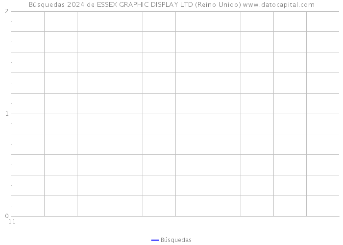 Búsquedas 2024 de ESSEX GRAPHIC DISPLAY LTD (Reino Unido) 