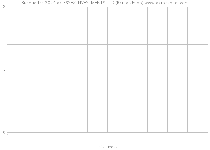 Búsquedas 2024 de ESSEX INVESTMENTS LTD (Reino Unido) 