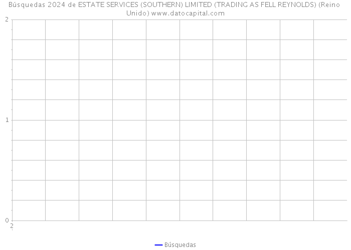 Búsquedas 2024 de ESTATE SERVICES (SOUTHERN) LIMITED (TRADING AS FELL REYNOLDS) (Reino Unido) 