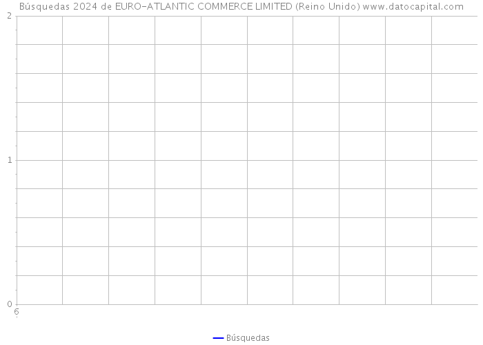 Búsquedas 2024 de EURO-ATLANTIC COMMERCE LIMITED (Reino Unido) 