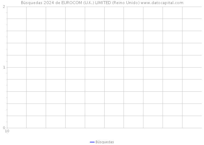 Búsquedas 2024 de EUROCOM (U.K.) LIMITED (Reino Unido) 