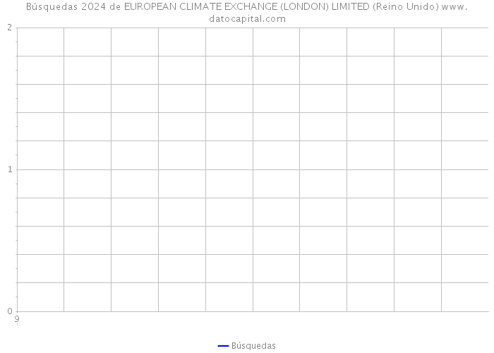 Búsquedas 2024 de EUROPEAN CLIMATE EXCHANGE (LONDON) LIMITED (Reino Unido) 