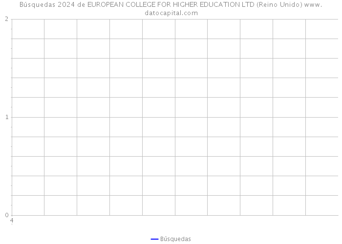 Búsquedas 2024 de EUROPEAN COLLEGE FOR HIGHER EDUCATION LTD (Reino Unido) 