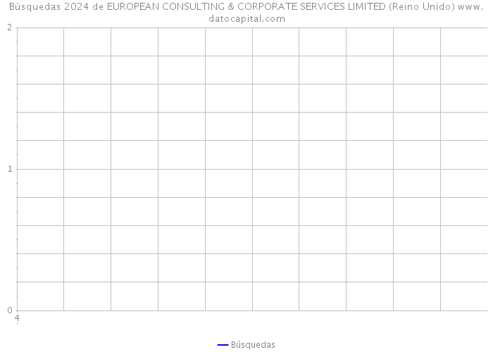 Búsquedas 2024 de EUROPEAN CONSULTING & CORPORATE SERVICES LIMITED (Reino Unido) 